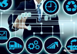 中國工業互聯網投資熱點