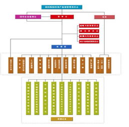 中國建筑材料集團
