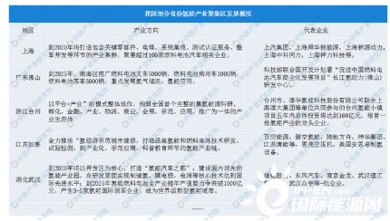 氫能產(chǎn)業(yè)布局加快浙江嘉興建造首座大型商用液氫工廠