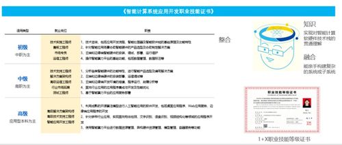 產(chǎn)品發(fā)布 2022達內(nèi) 高慧強學人工智能產(chǎn)業(yè)學院建設方案圖文詳解