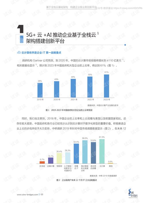 基于全棧云基礎(chǔ)架構(gòu),構(gòu)建企業(yè)級業(yè)務創(chuàng)新平臺精品報告2020.pdf