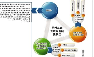 建互聯網金融總部基地 杭州的優勢在哪