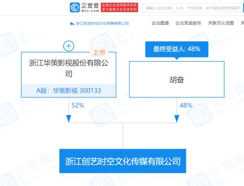 華策影視關聯企業于浙江成立文化傳媒公司