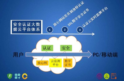 葫蘆娃牽手中國(guó)互聯(lián)網(wǎng)協(xié)會(huì),助力互聯(lián)網(wǎng)100強(qiáng)企業(yè)開(kāi)展互聯(lián)網(wǎng)安全認(rèn)證大數(shù)據(jù)云平臺(tái)體系建設(shè)