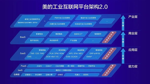 首次齊集八大矩陣發布m.iot美擎,美的工業互聯網2.0時代來了