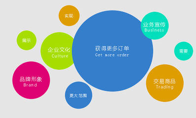 網(wǎng)站建設(shè),浙江網(wǎng)站建設(shè),全通網(wǎng)絡(luò)(查看)