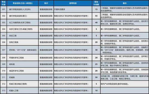 有望沖 雙一流 ,擁有a類學(xué)科,浙工大2024招生計劃出爐