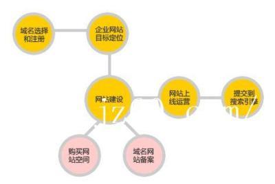 浙江麗水遂昌縣建網(wǎng)站哪家公司最好
