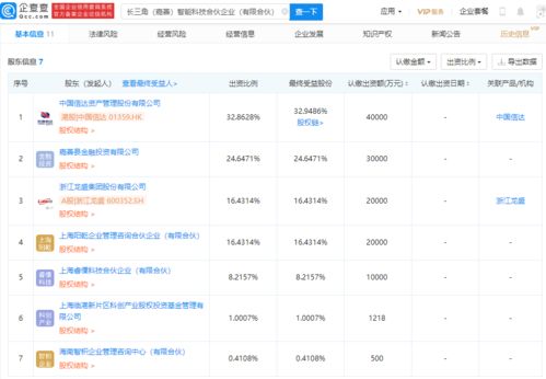 中國(guó)信達(dá)與浙江龍盛聯(lián)手 12.17億注冊(cè)資本共建智能科技合伙企業(yè)