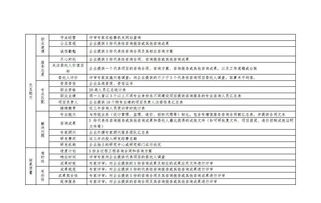 浙江試行《建設(shè)項(xiàng)目全過(guò)程工程咨詢企業(yè)服務(wù)能力評(píng)價(jià)辦法》提升企業(yè)網(wǎng)站建設(shè)