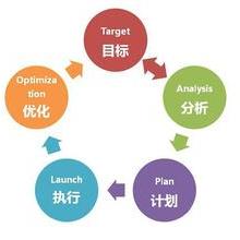 浙江企業(yè)網(wǎng)站建設(shè)的重要性與實(shí)用指南