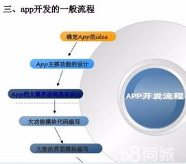 浙江義烏企業(yè)app定制與管理系統(tǒng)開(kāi)發(fā)服務(wù)